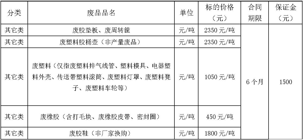 清远南宫28·(中国)废旧物资.jpg