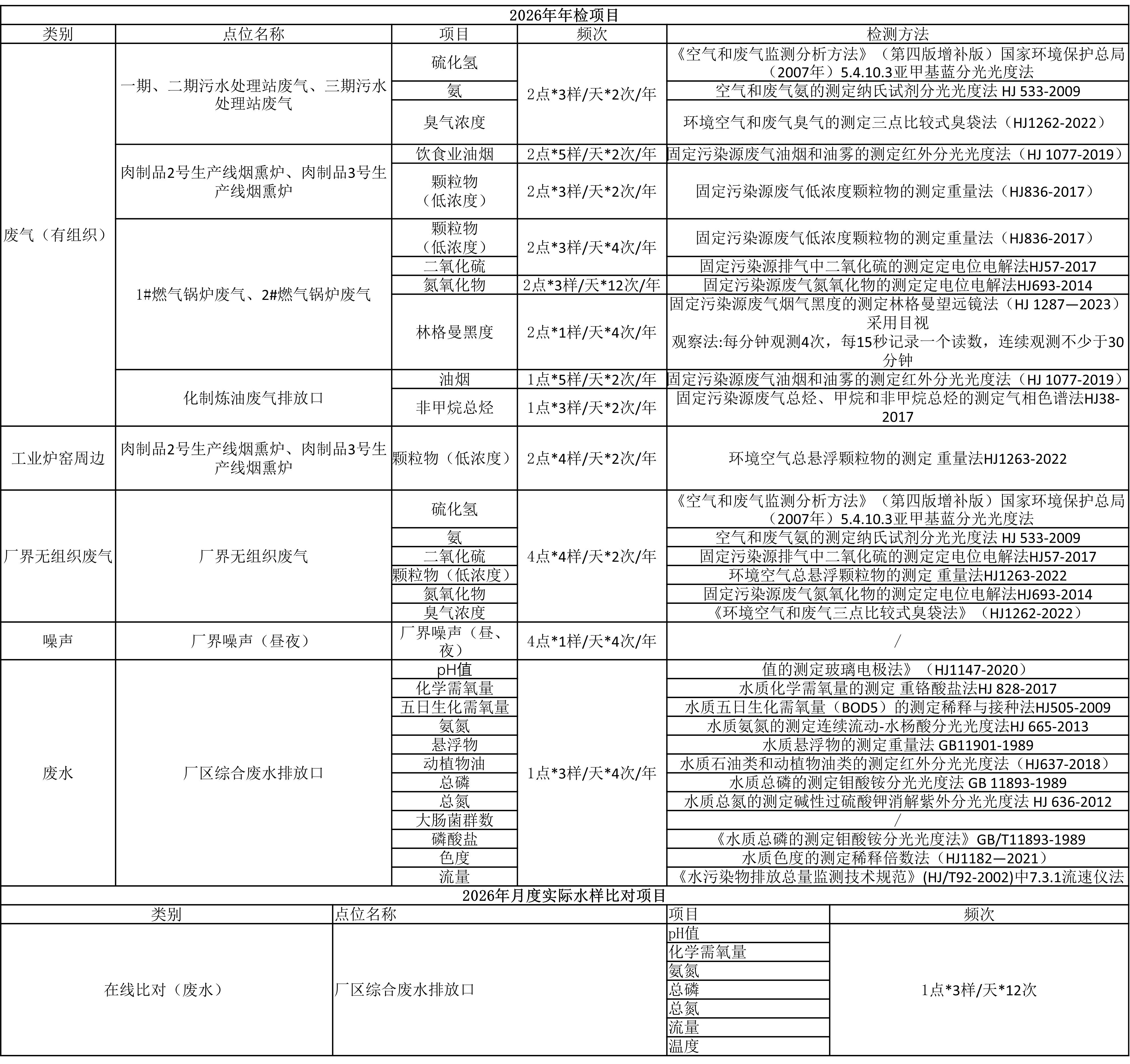 唐山南宫28·(中国)环境检测项目.jpg
