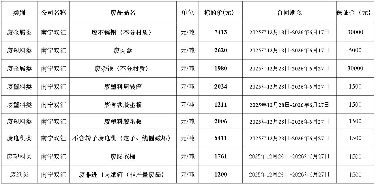 南宁南宫28·(中国)废旧物资.jpg
