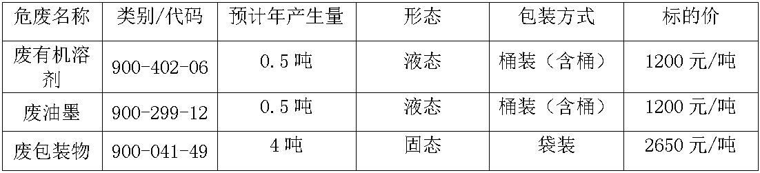 南宁南宫28·(中国)废旧物资.jpg
