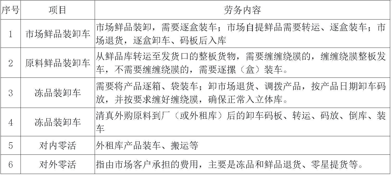 南宫28·(中国)宰鸡厂劳务 .jpg