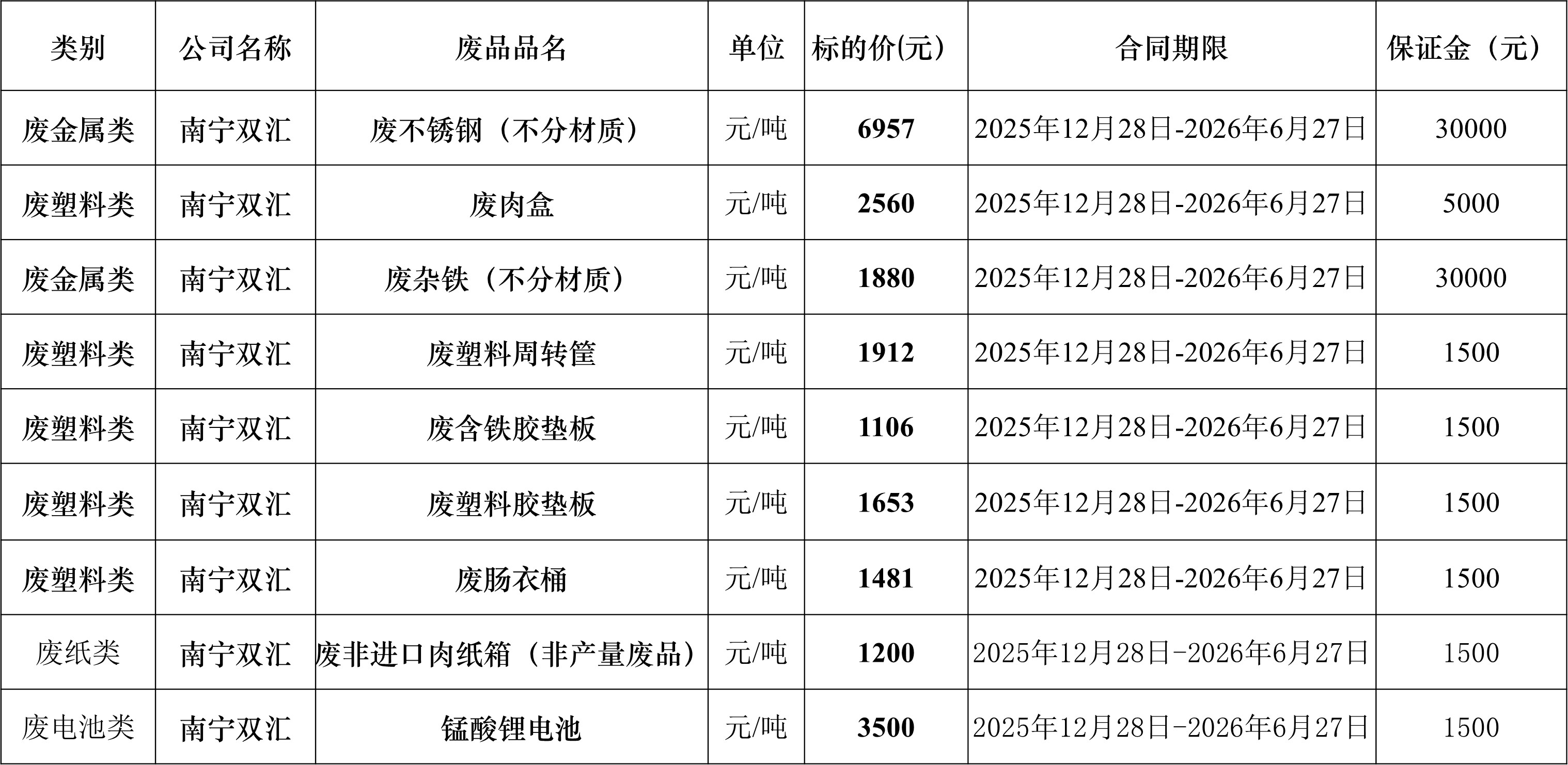 南宁南宫28·(中国)废旧物资.jpg
