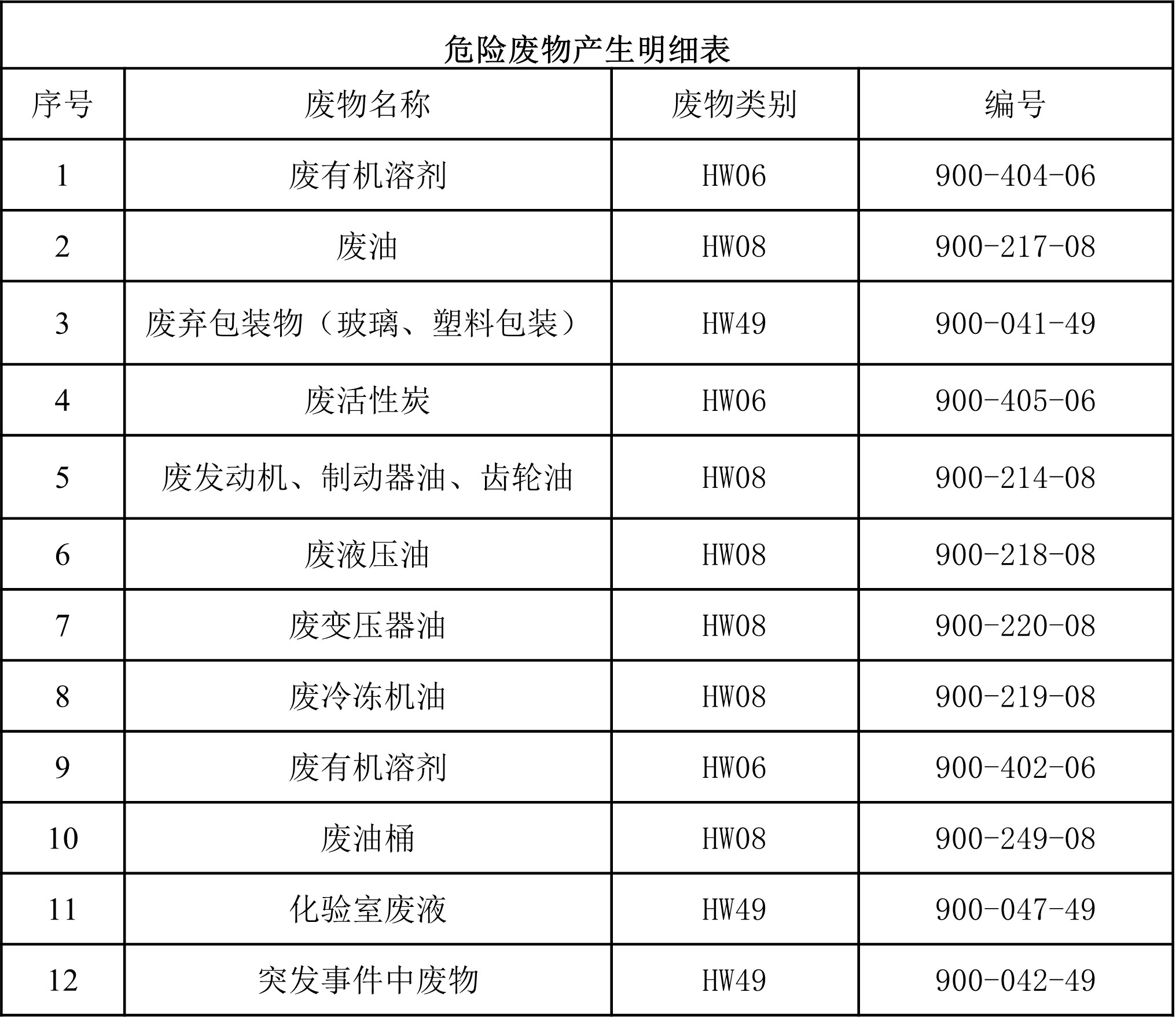 废物处置.jpg