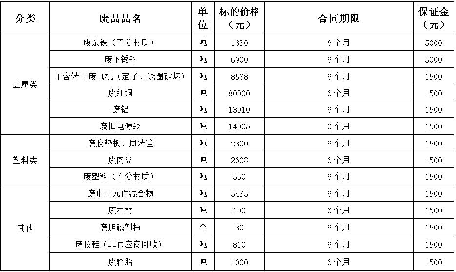西华禽业再生资源.jpg