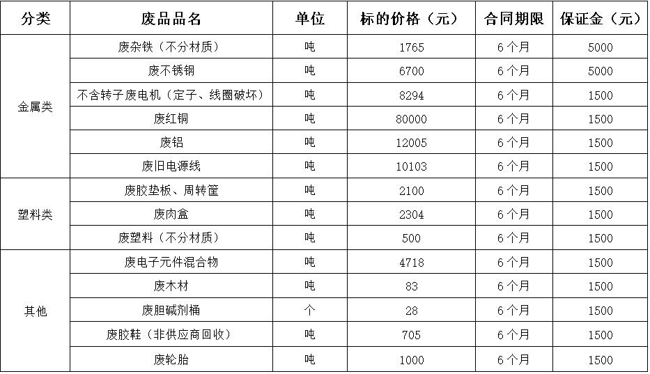西华南宫28·(中国)废旧物资.jpg