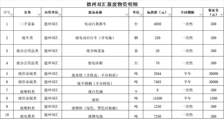 德州南宫28·(中国)废旧物资.jpg