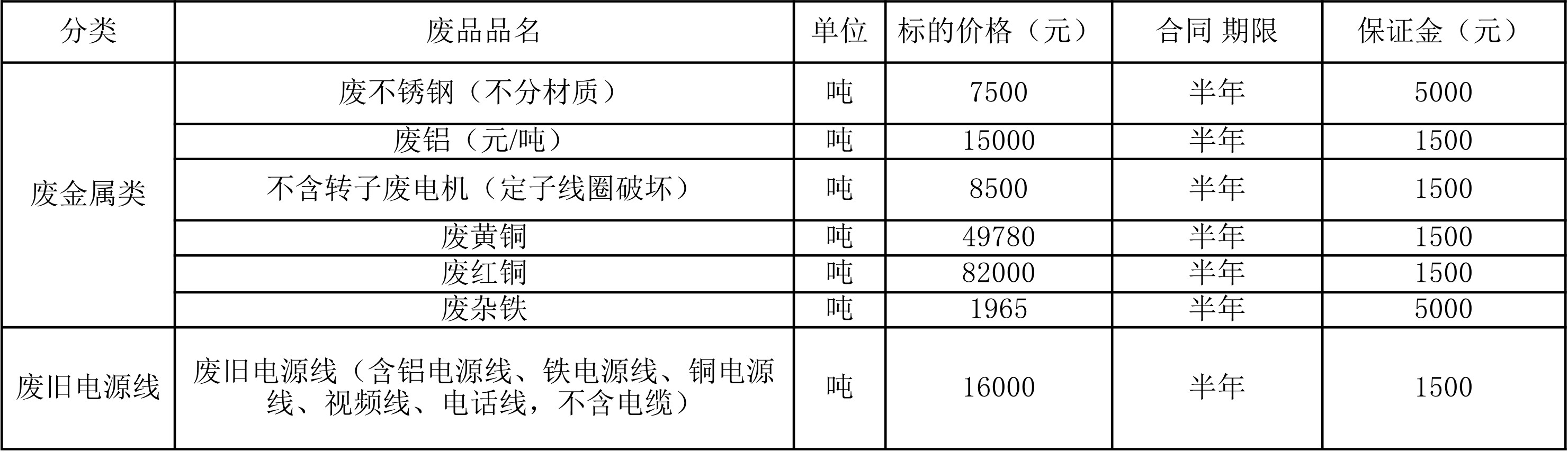 南昌南宫28·(中国)废旧物资.jpg