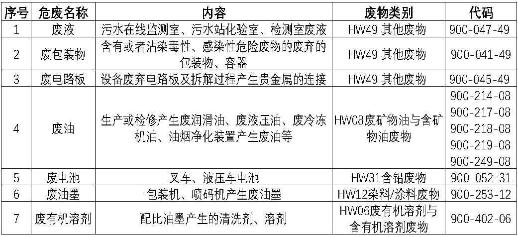 西华南宫28·(中国)宰鸡厂废旧物资.jpg