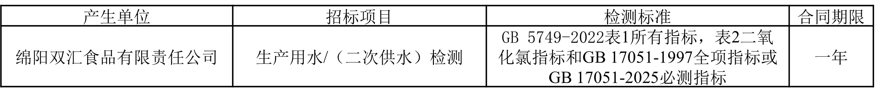 绵阳南宫28·(中国)生产用水检测.jpg