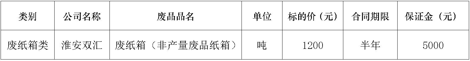 淮安南宫28·(中国)废旧物资.jpg