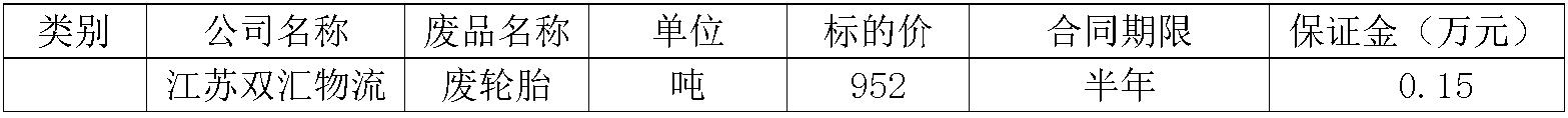 南宫28·(中国)物流废轮胎.jpg
