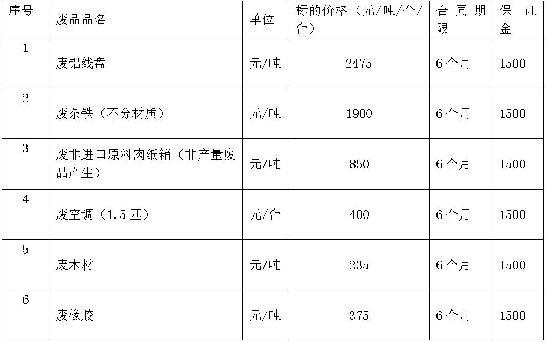 沈阳南宫28·(中国)废旧物资.jpg