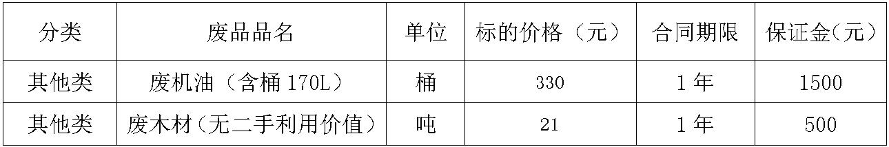 望奎南宫28·(中国)废旧物资招标公告.jpg