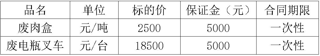 绵阳南宫28·(中国)废旧物资.jpg