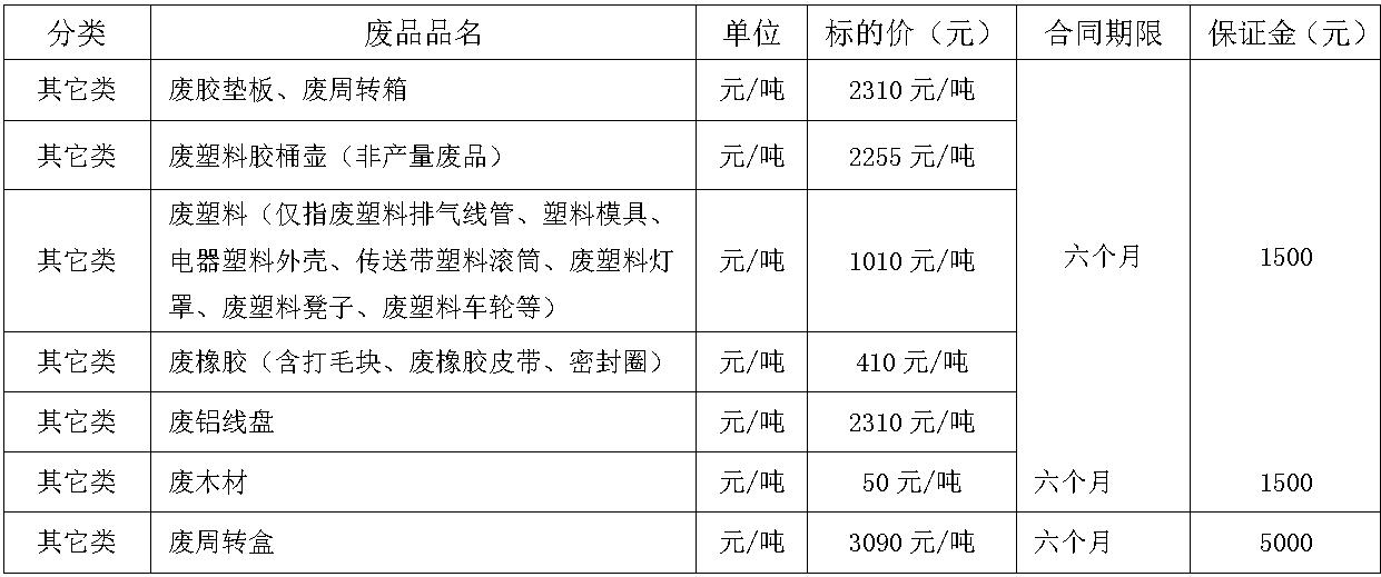 清远南宫28·(中国)废旧物资.jpg