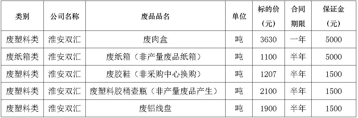 淮安南宫28·(中国)废旧物资.jpg
