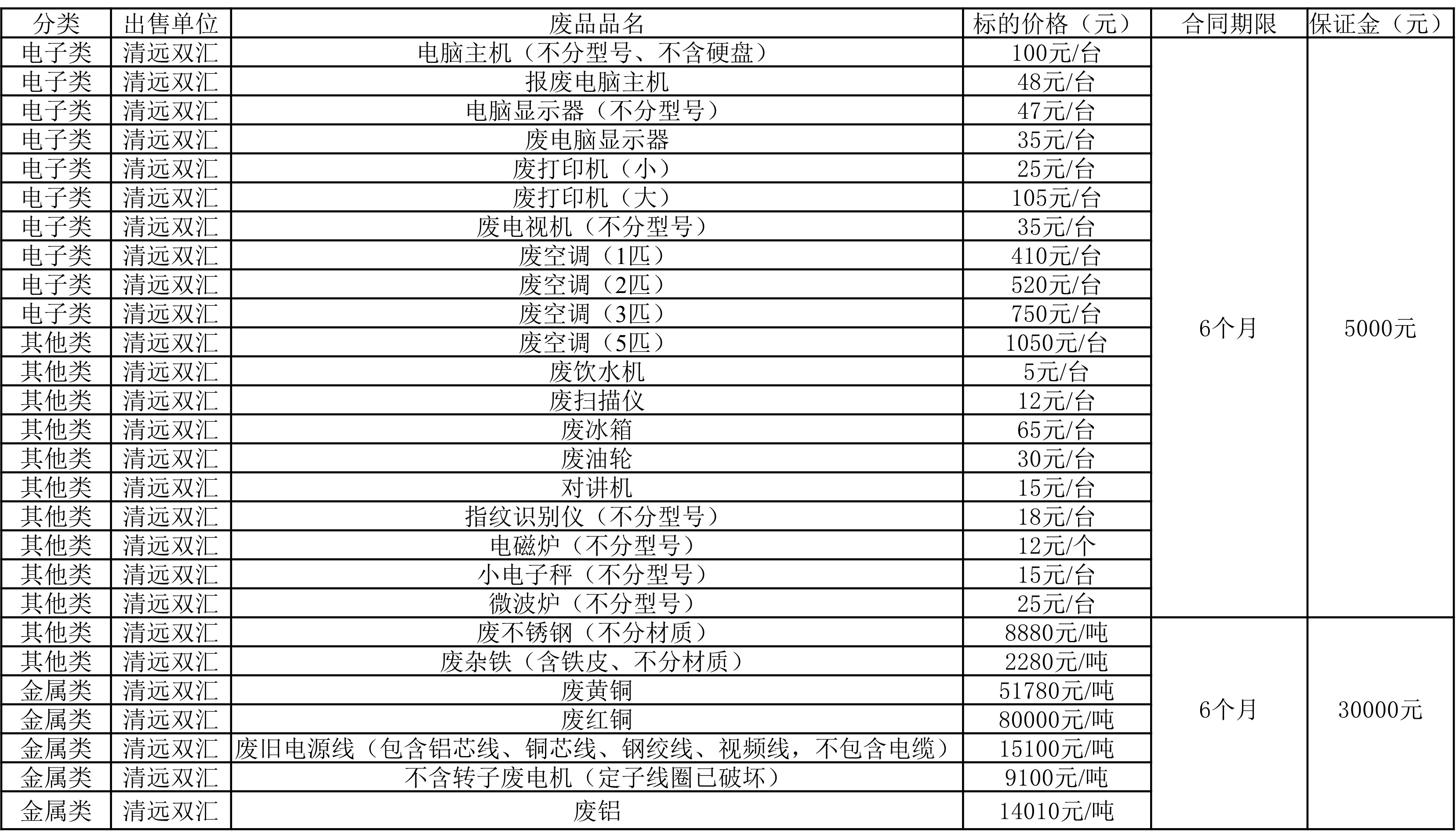 清远南宫28·(中国)废旧物资.jpg