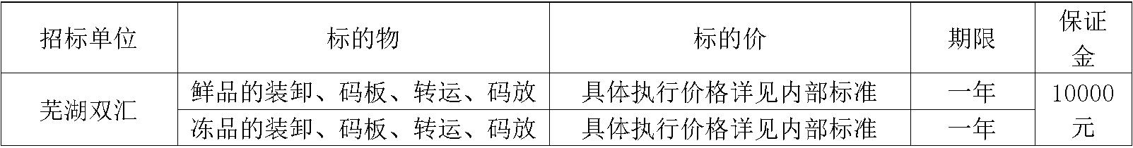芜湖南宫28·(中国)劳务.jpg